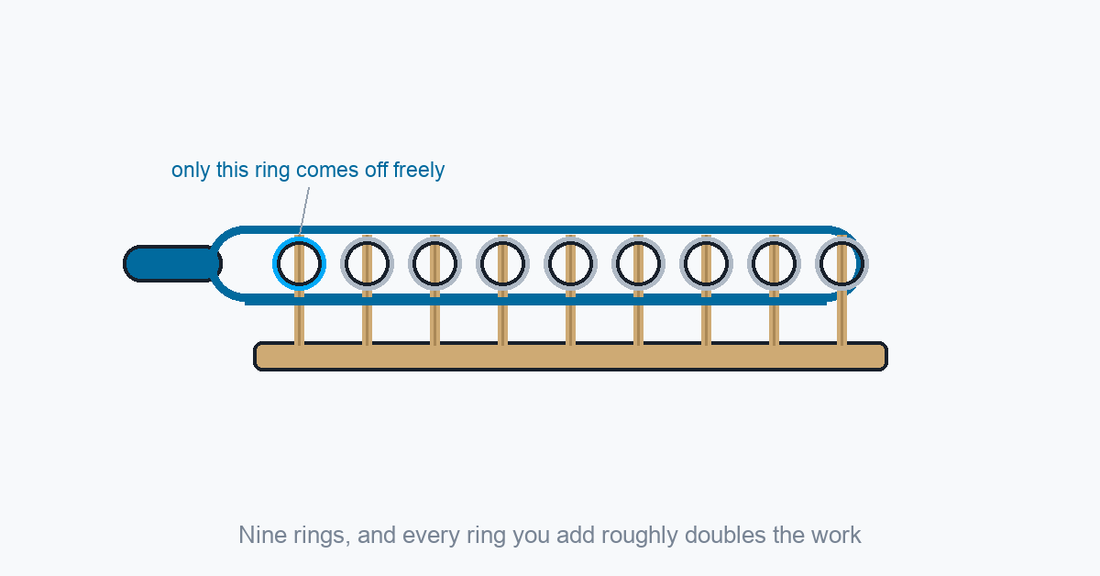 Chinese rings: nine rings on posts threaded through a shuttle loop