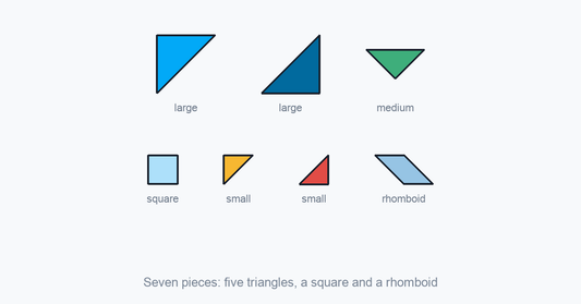 The seven tangram pieces: five triangles, a square and a rhomboid